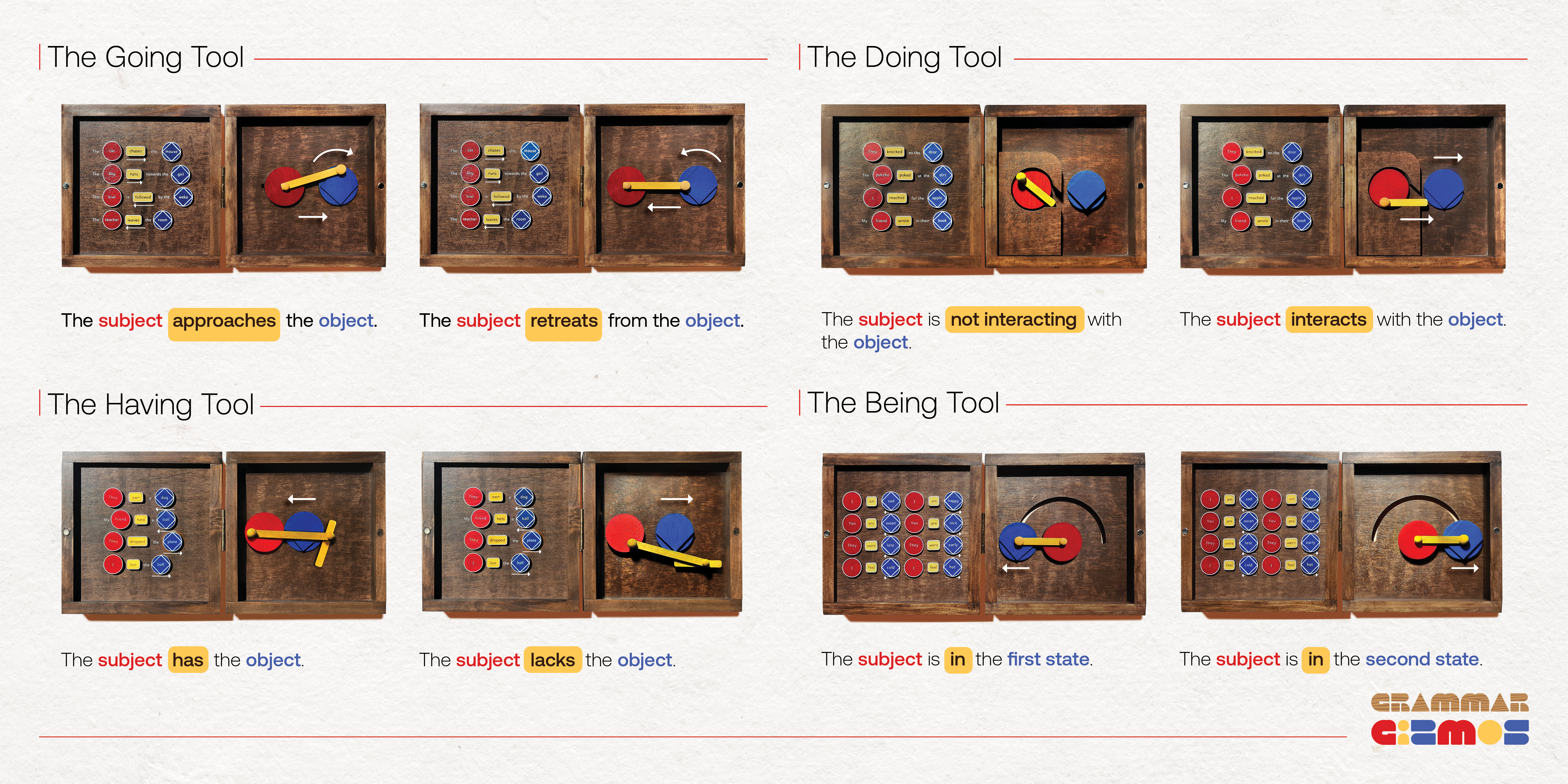 Grammar Gizmos (3)