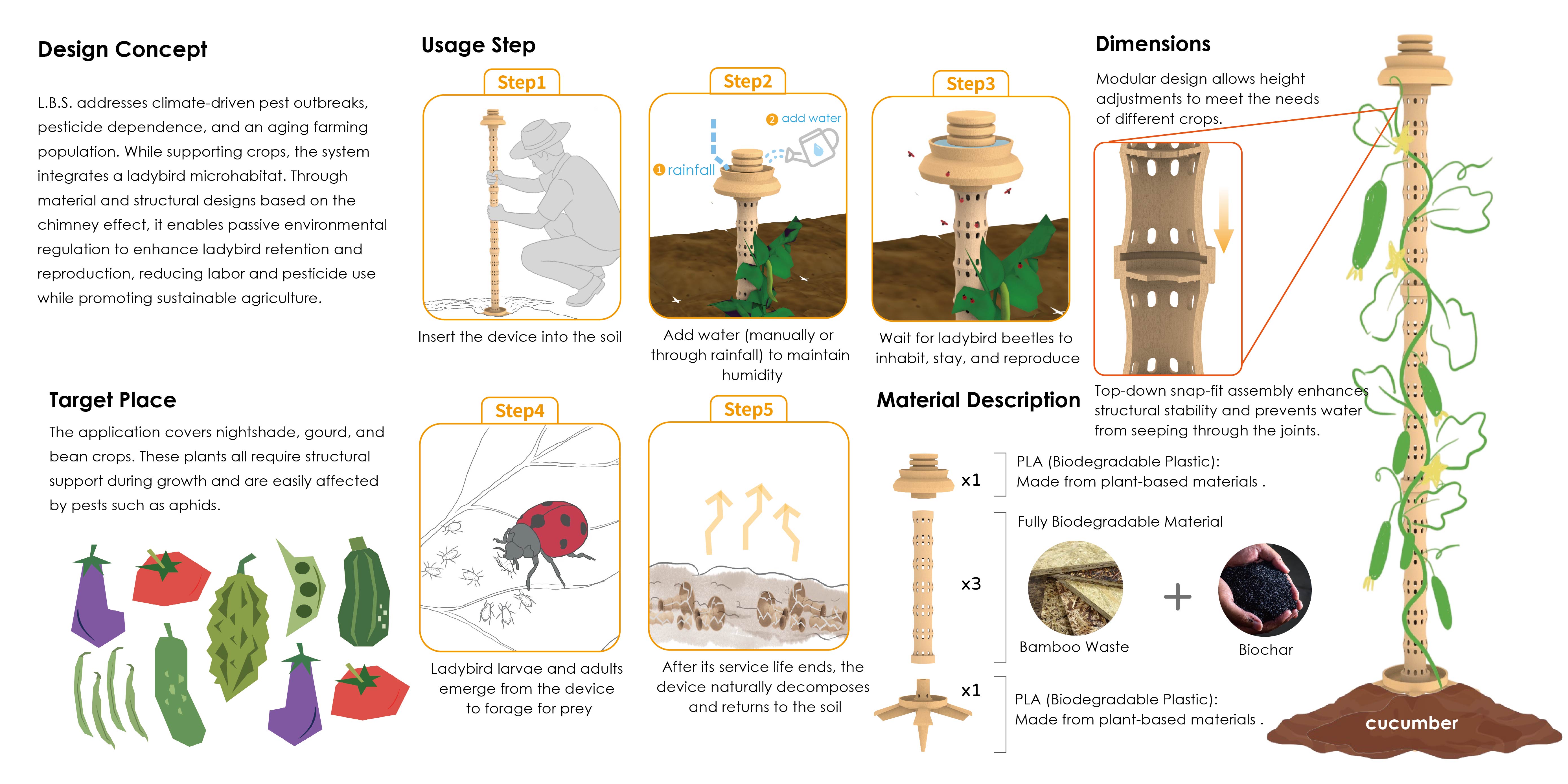 L.B.S Ladybug Breeding Station (3)