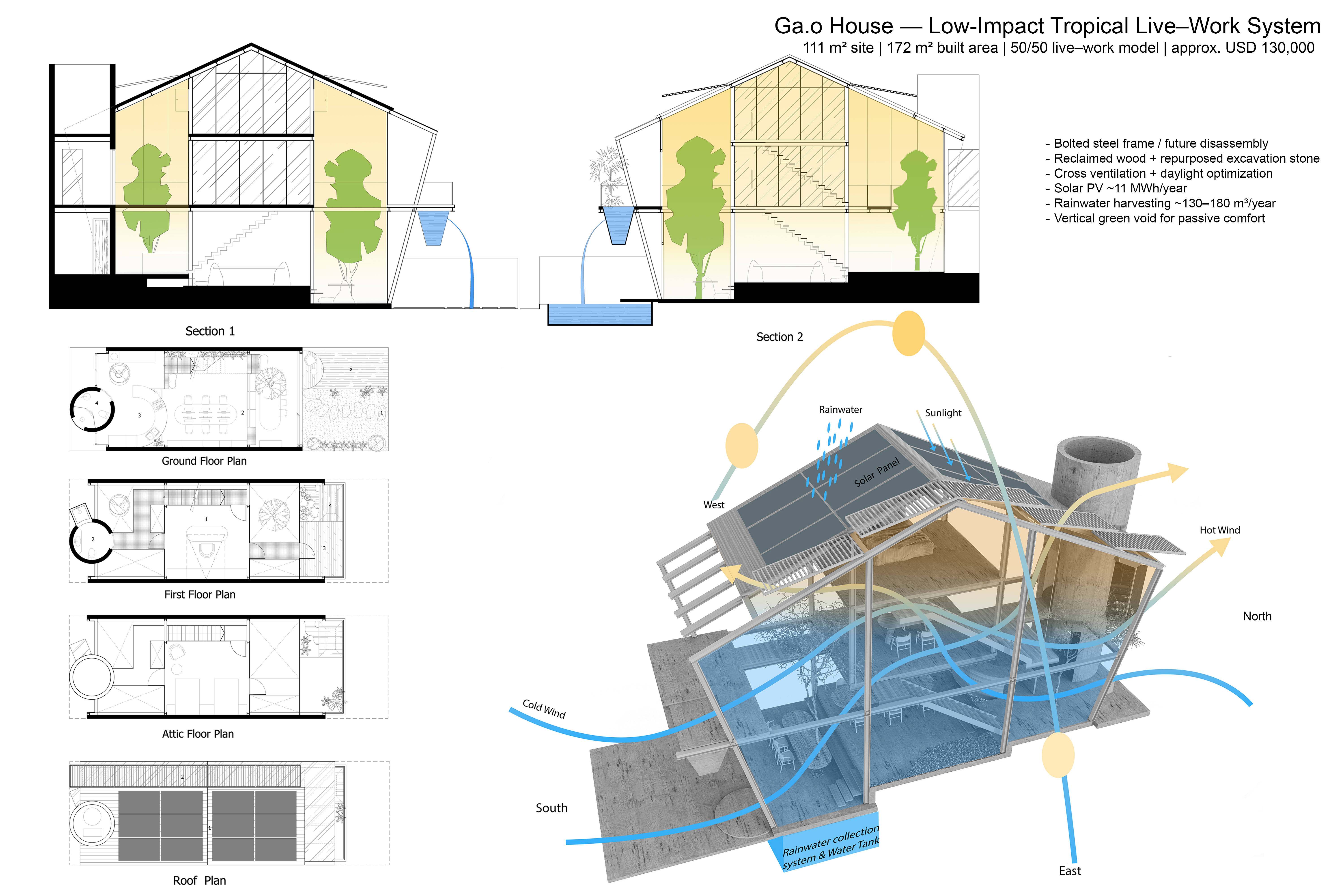 Ga.o House (6)